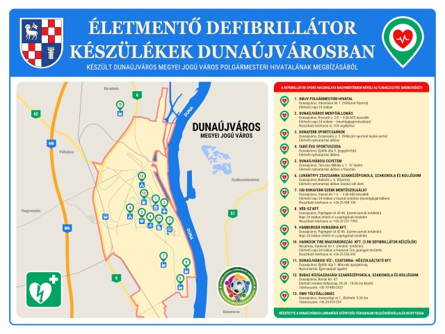 Dunaújváros defibrillátor-térképe